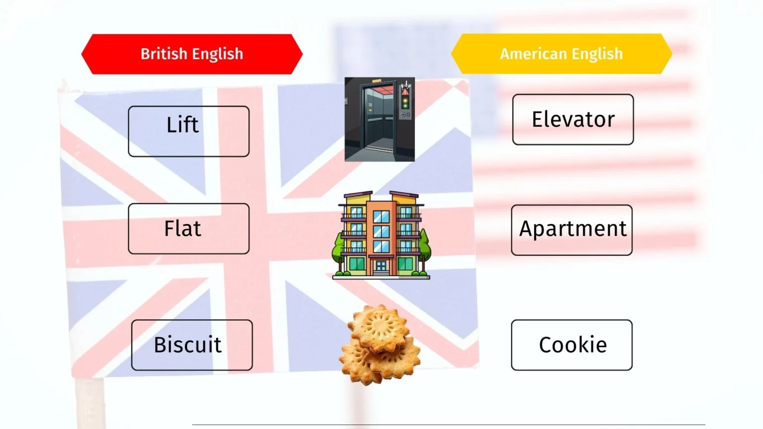 british dan american english