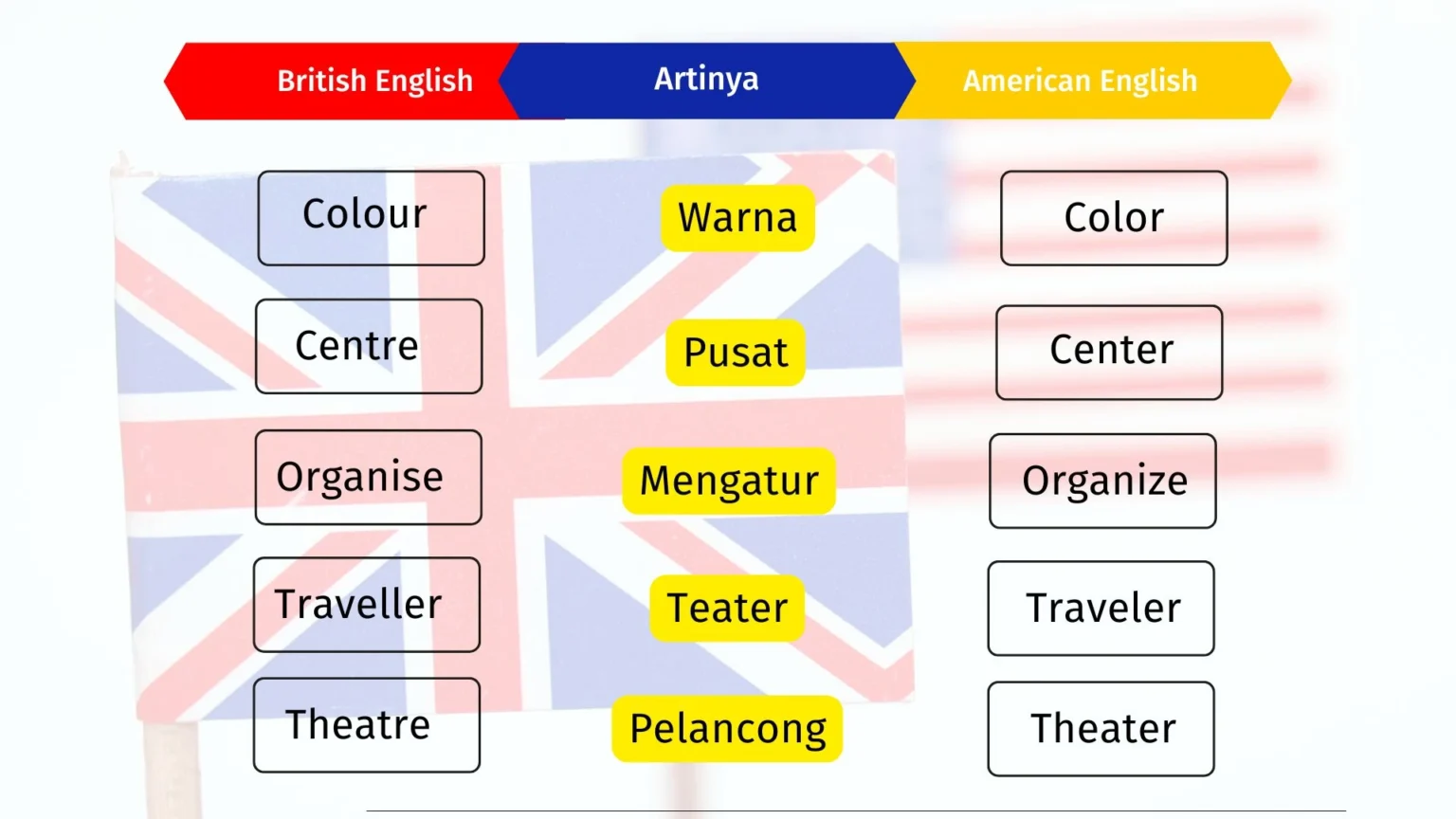 perbedaan kata british dan american english